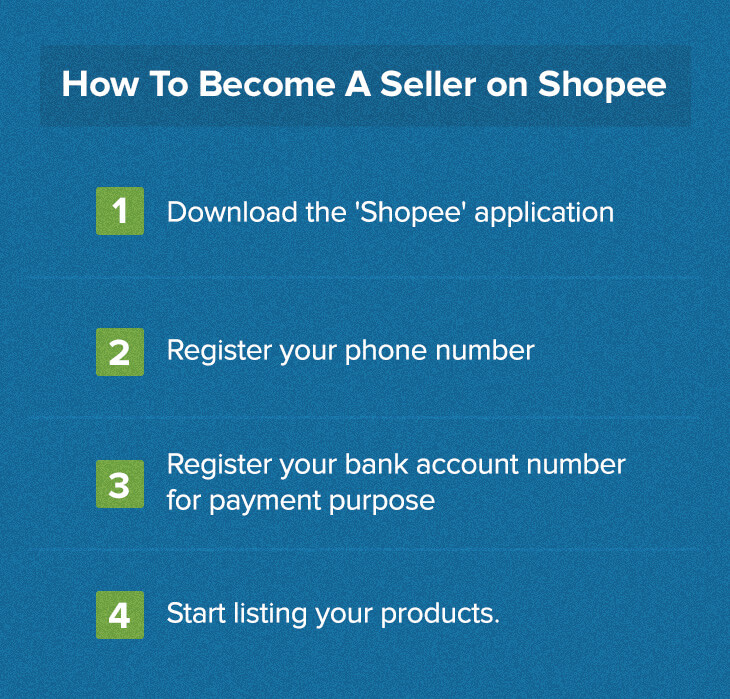 How to sell on Shopee