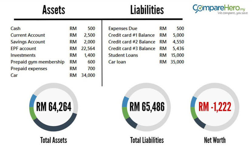 personal balance sheet