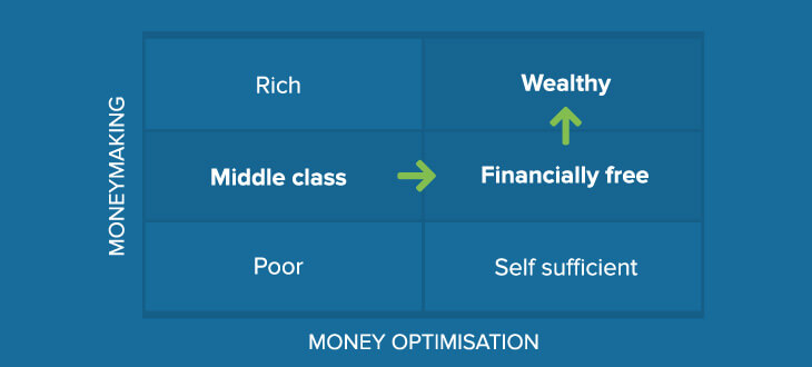 Money matrix by Whitman