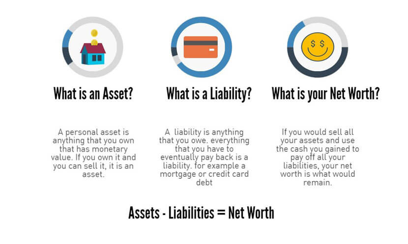 personal balance sheet