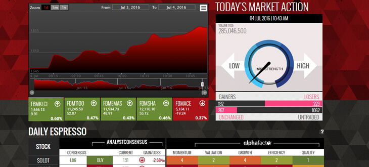 Bursa market place is a great tool for investing.