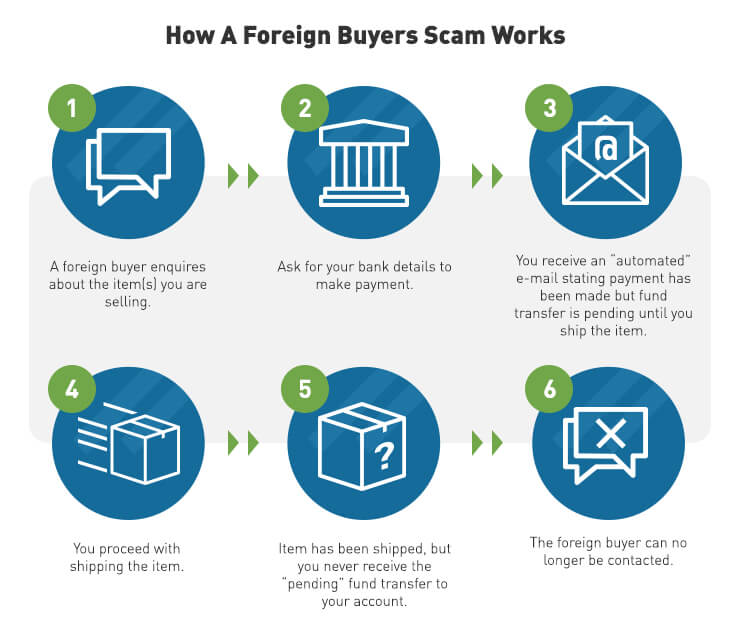 how to spot a scam, online scams 