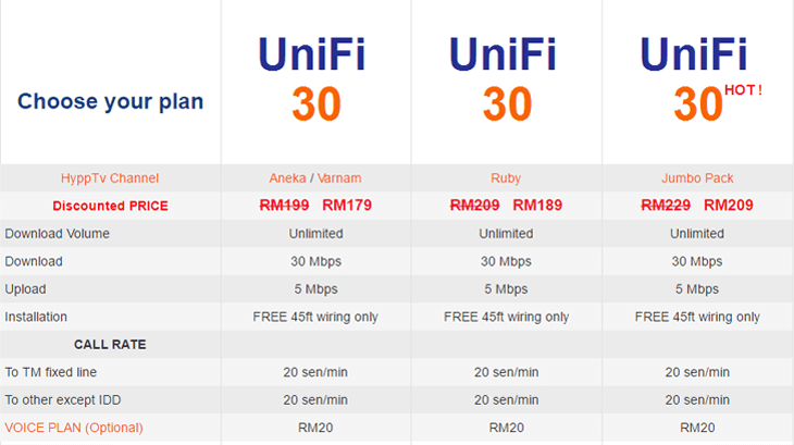 Unifi: The Honest Review | CompareHero.my