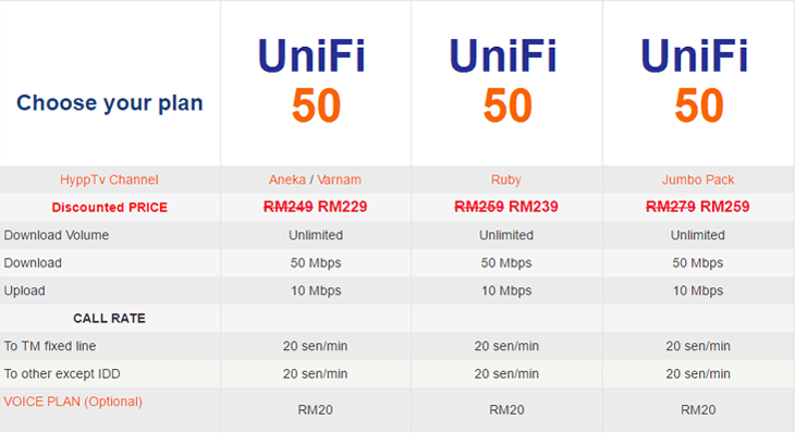 Unifi: The Honest Review | CompareHero.my