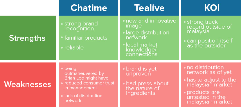 background of the case study between chatime and tealive