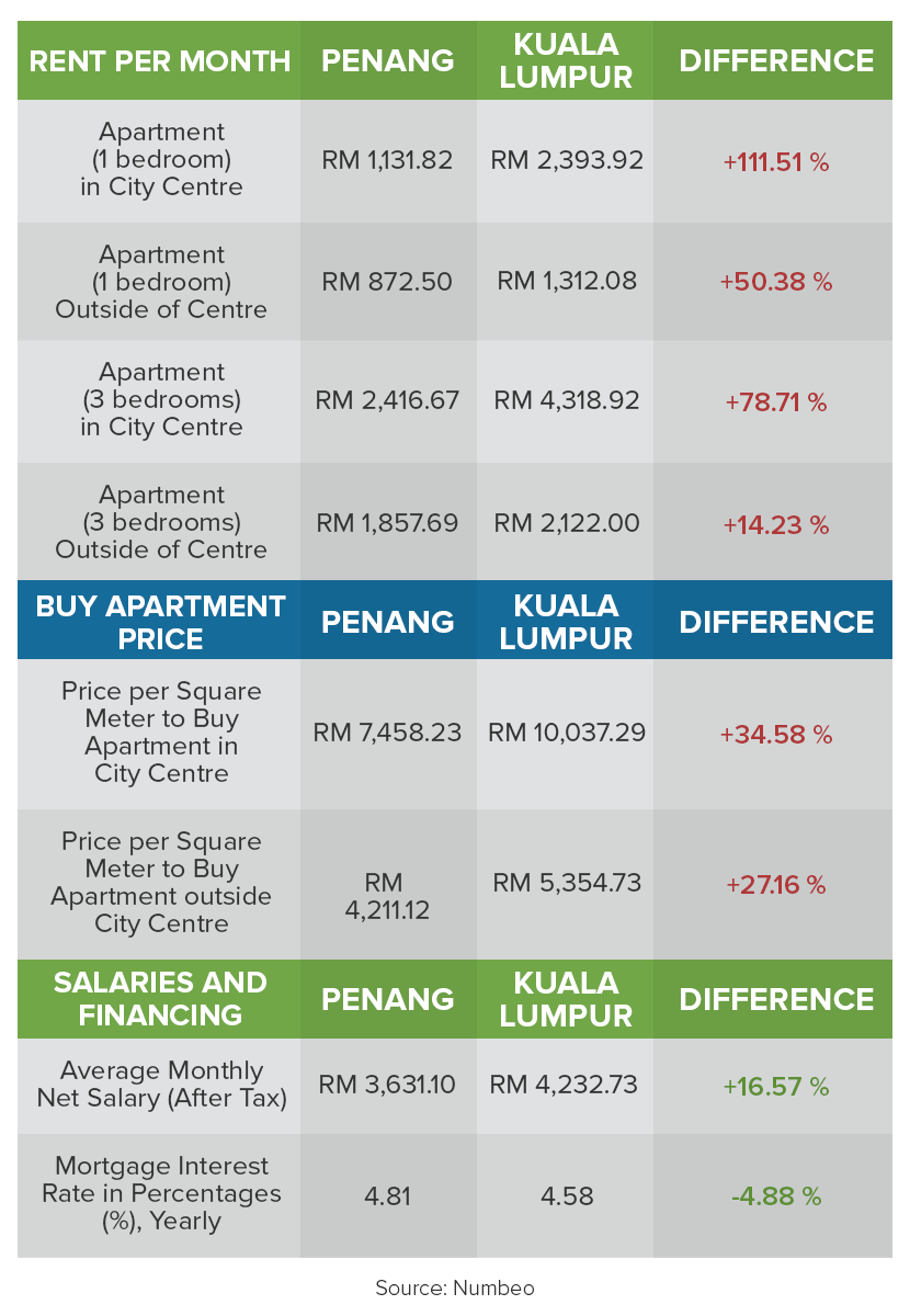 my_costofliving_table05