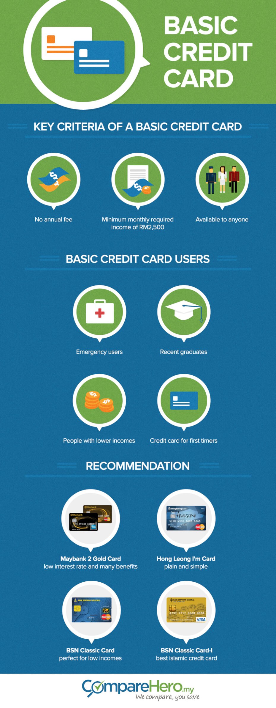 Infographic: The Best Basic Credit Cards With No Annual Fees!