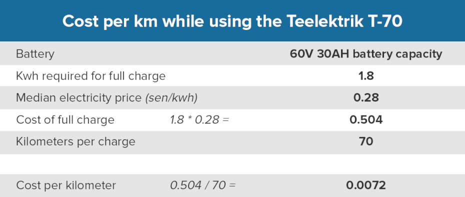 fuel efficiency table