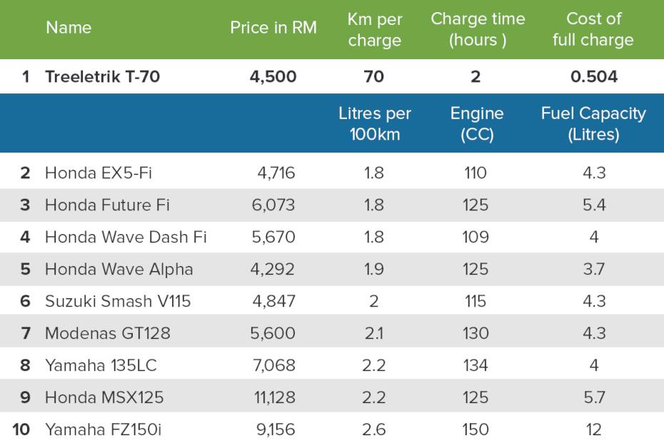 fuel efficiency table