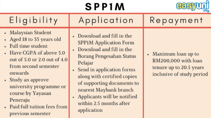 SPP1M 1