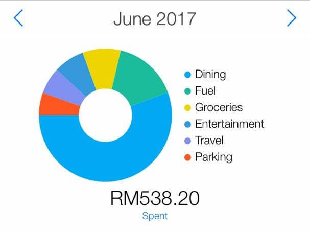 30daysbudgetherochallenge