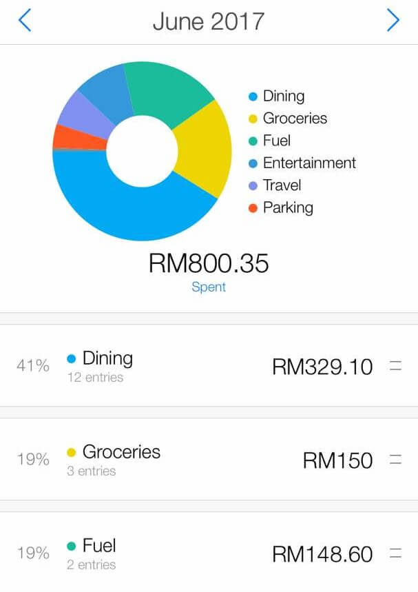 #30DaysBudgetHeroChallenge Ramadhan