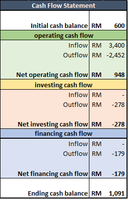 cash-flow-statement