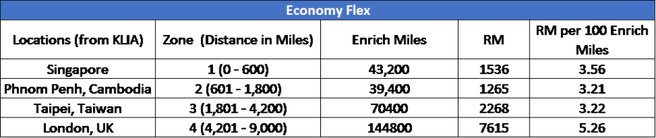 economy-flex