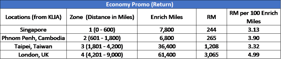 economy-promo