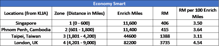 economy-smart