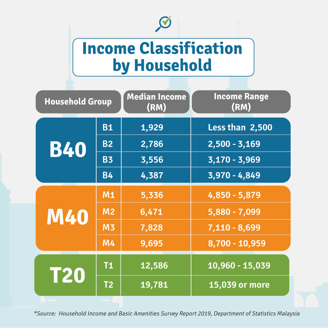 Middle Class Income Range 2024 Pat Layney   Income Classification1 2 