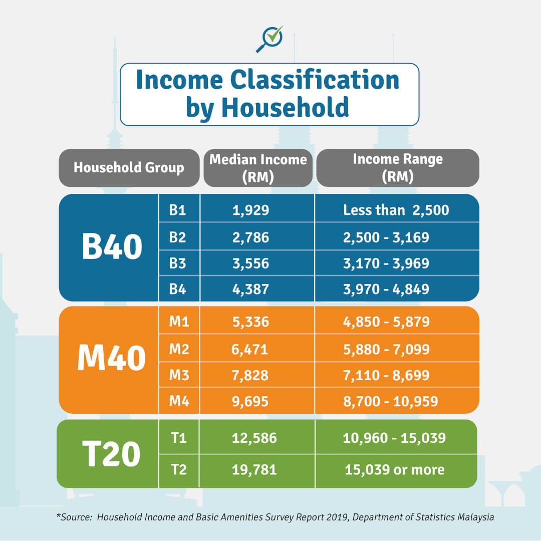 Income Classification1 2 ?width=1080&height=1080&name=income Classification1 2 