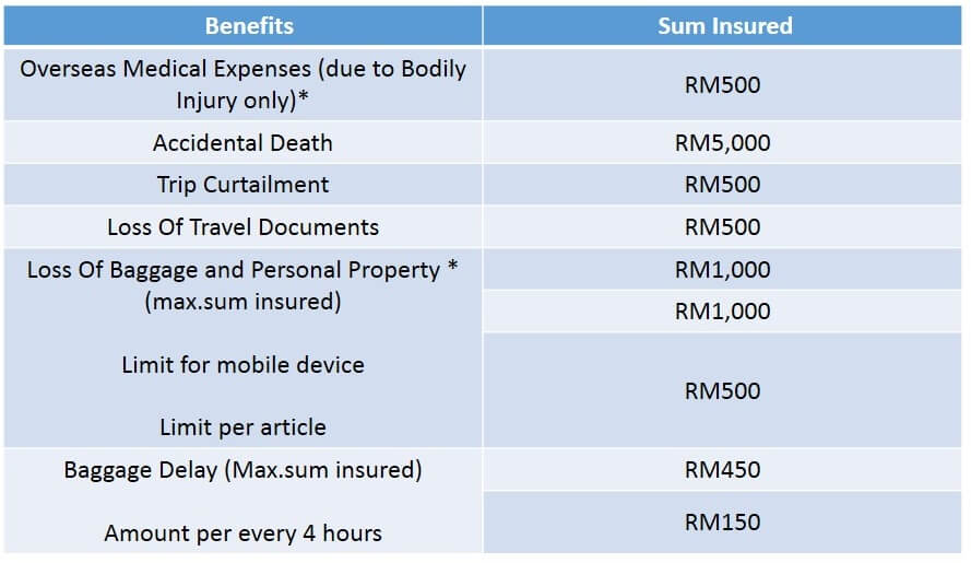 maxis travel plan