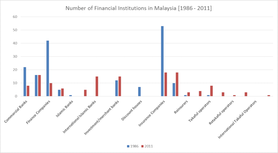 number of financial institutions