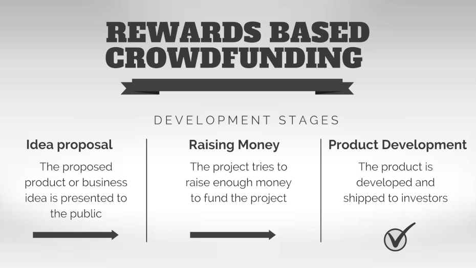 rewards-based-crowdfunding