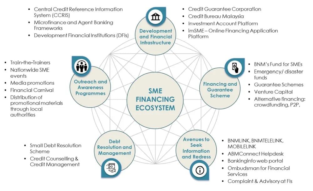 sme-ecosystem