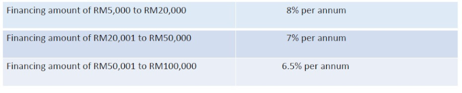 table3