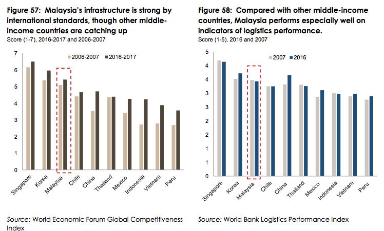 economic outlook