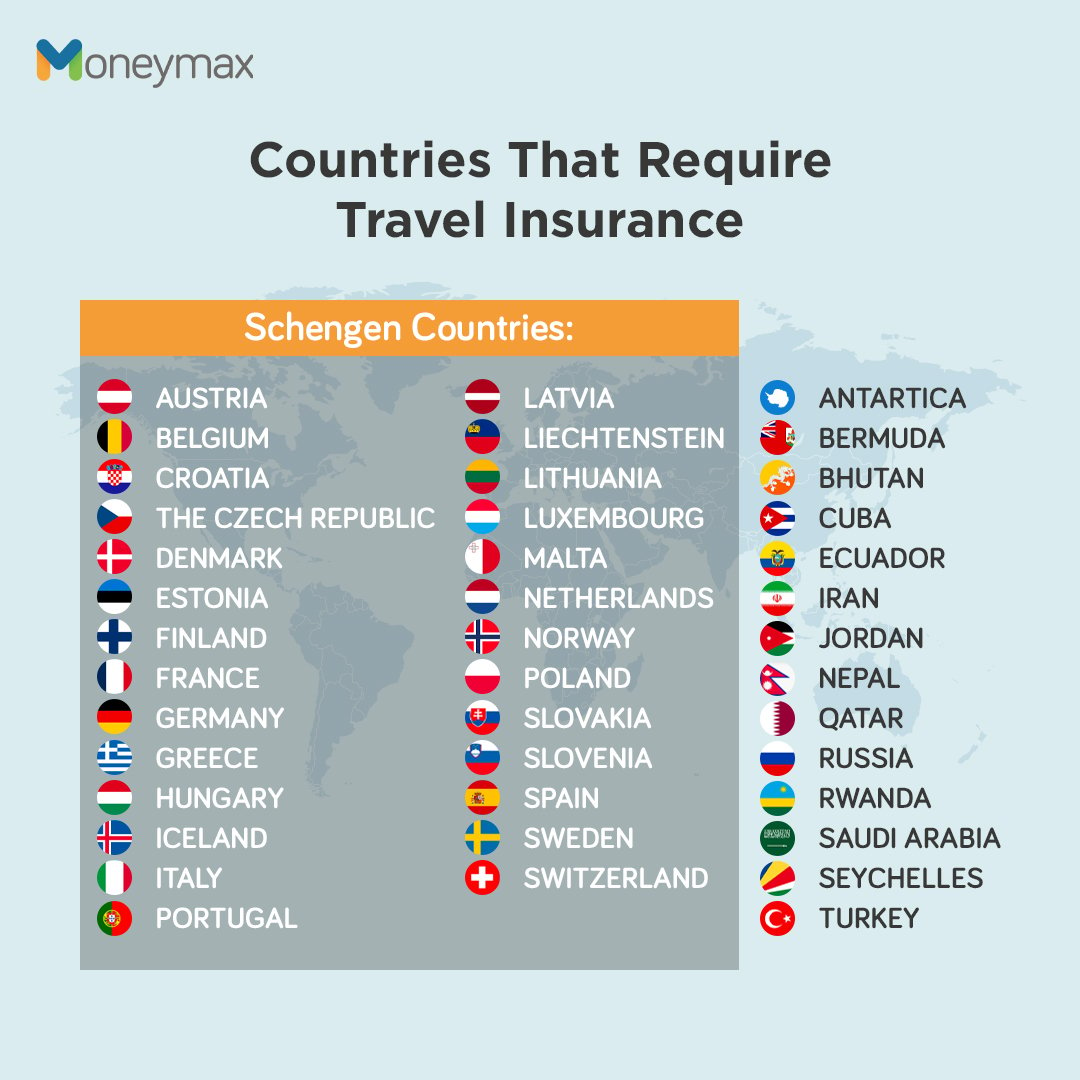 is travel insurance mandatory - countries that require travel insurance