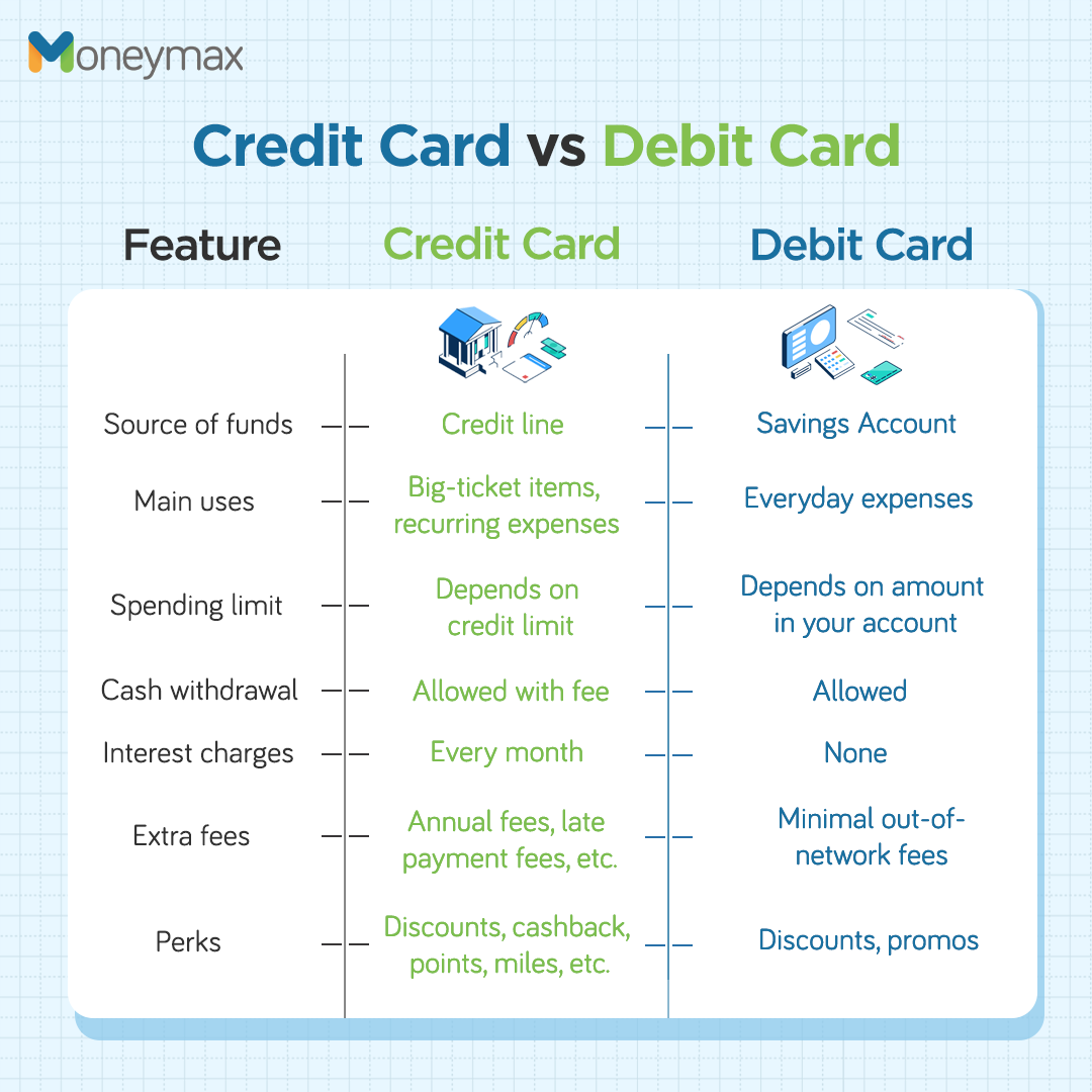 difference between credit card vs debit card - summary