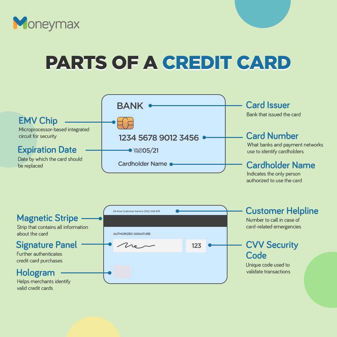 parts of a credit card