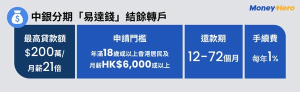 MH- PL infographic_中銀分期「易達錢」結餘轉戶