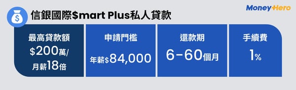 MH- PL infographic_信銀國際$mart Plus私人貸款