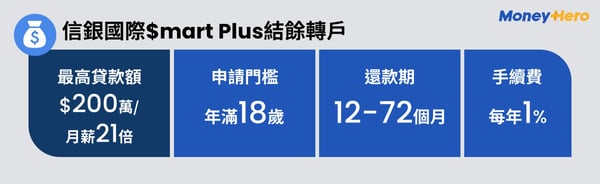 MH- PL infographic_信銀國際$mart Plus結餘轉戶