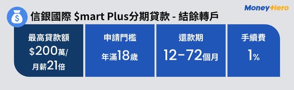 MH- PL infographic_信銀國際$martPlus分期貸款結餘轉戶