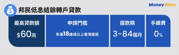 MH- PL infographic_邦民低息結餘轉戶貸款