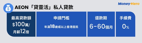 MH- PL infographic_AEON「貸靈活」私人貸款