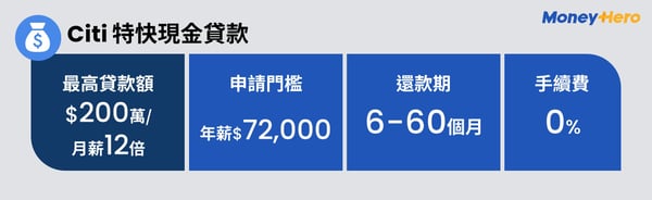 MH- PL infographic_Citi 特快現金貸款