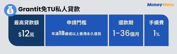 MH- PL infographic_Grantit免TU私人貸款-1