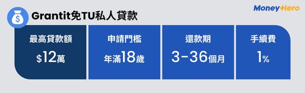 MH- PL infographic_Grantit免TU私人貸款
