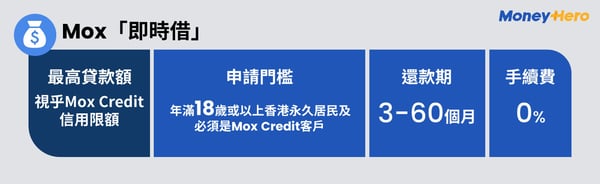 MH- PL infographic_Mox「即時借」-1