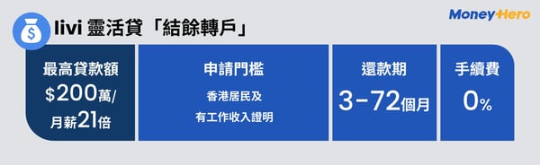 MH- PL infographic_livi 靈活貸「結餘轉戶」