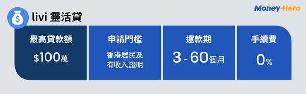 MH- PL infographic_livi 靈活貸
