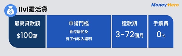 MH- PL infographic_livi靈活貸