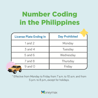 MMDA Number Coding in Metro Manila this 2024