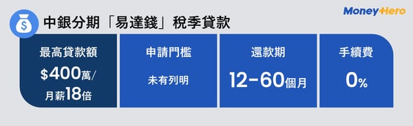 PLinfographic-中銀分期「易達錢」稅季貸款