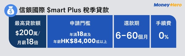 PLinfographic-信銀國際 $mart Plus 稅季貸款-1