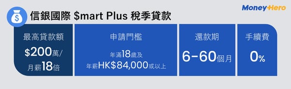 PLinfographic-信銀國際 $mart Plus 稅季貸款