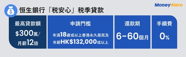 PLinfographic-恒生銀行 「税安心」税季貸款-1