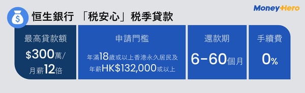 PLinfographic-恒生銀行 「税安心」税季貸款